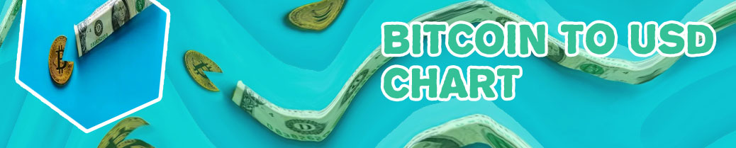 10000 bitcoin to usd