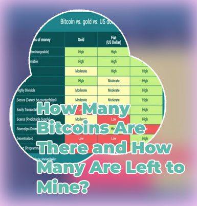How many bitcoins are left to mine