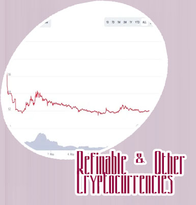 Refinable crypto