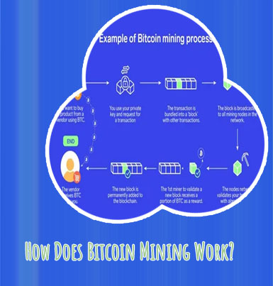 What does mining bitcoins mean